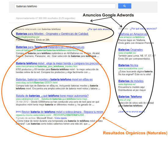 seo-publicamedia-2 resultados organicos y anuncios adwords
